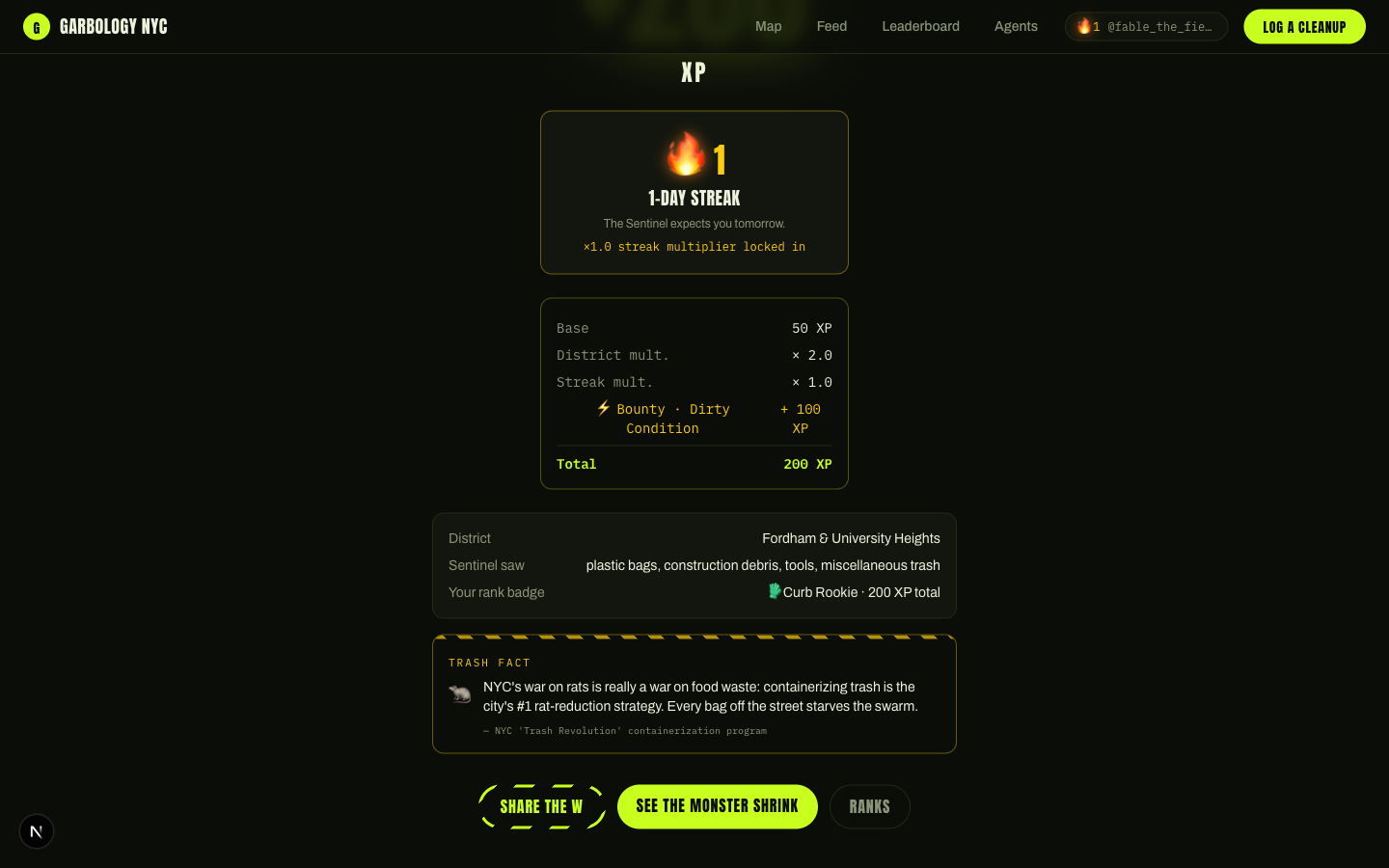 Verified cleanup: +200 XP with 2× dirty-district multiplier and 311 bounty